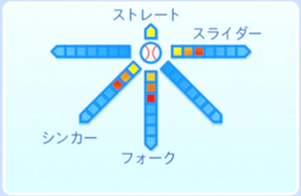 銭形乱蔵の球種