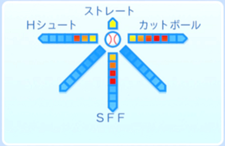 真黒綱寛の球種