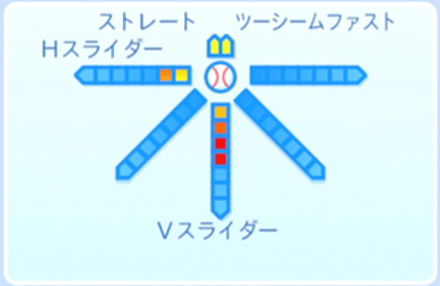 樽本有太の球種
