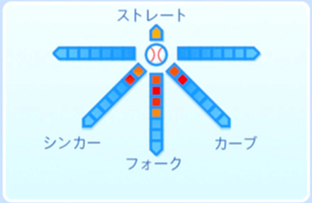 勇村武士の球種