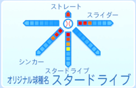 星井スバルの球種