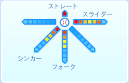 野球マスクの球種