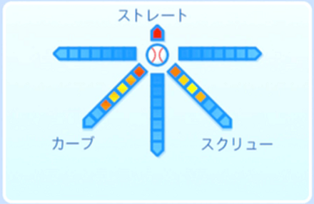 大塔俊二の球種