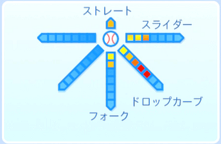 パピヨンの球種