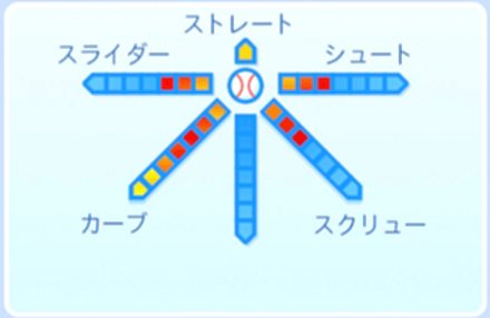神楽坂光彦の球種