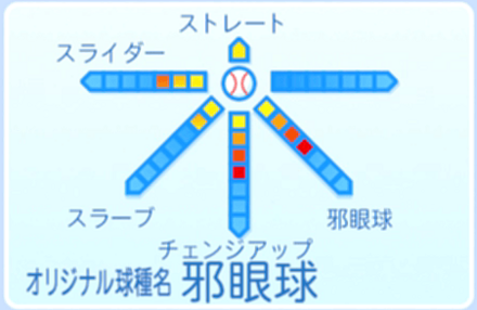 闇野栄剛の球種