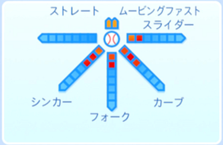 紀乃光一の球種
