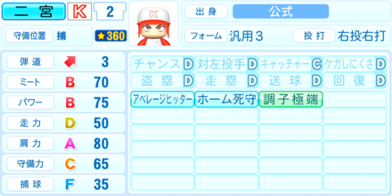 二宮瑞穂のステータス画像