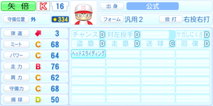 矢倍萌雄のステータス画像