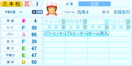 三本松一のステータス画像