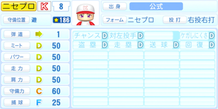 ニセプロのステータス画像