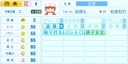 四条賢二のステータス画像