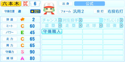 六本木優希のステータス画像