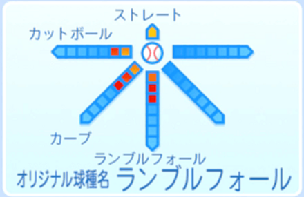 鳴海悠斗の球種