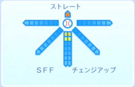 ジュリアス・テノーロの球種