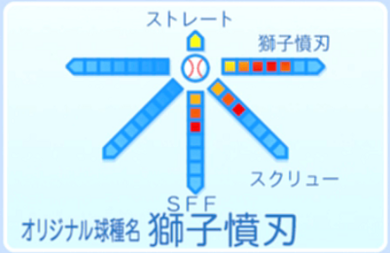 獅乃木琢磨の球種