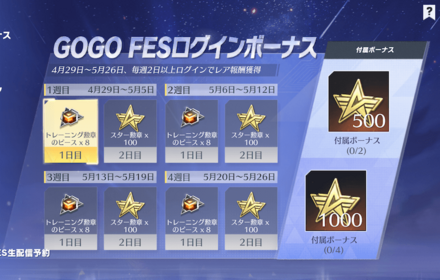 GOGOFESログインボーナス
