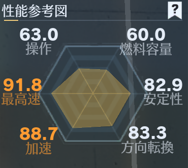 ルビーズ性能