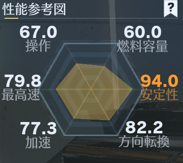 アルカイド性能