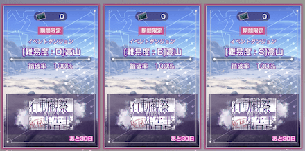 ダンジョンの攻略まとめ