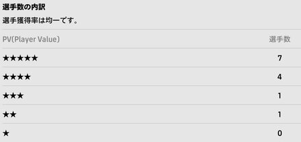 グレートフィニッシャーズガチャの排出確率