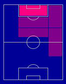 FPパトリック・シック(5/2)の適性ポジション