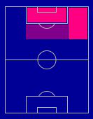 FPカリム・ベンゼマ(5/2)の適性ポジション