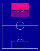 FPセバスティアン・アルル(5/2)の適性ポジション