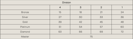 ランク必要消費ポイント