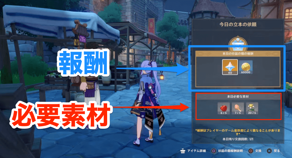 報酬の受け取り方