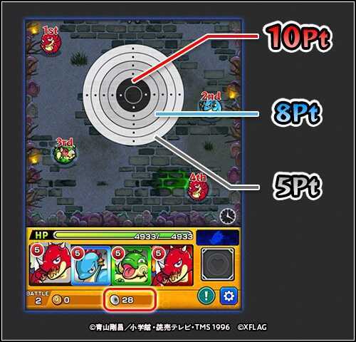 射撃訓練 獲得ポイント