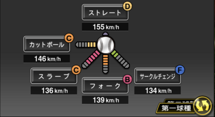 2021奥川恭伸の第二球種