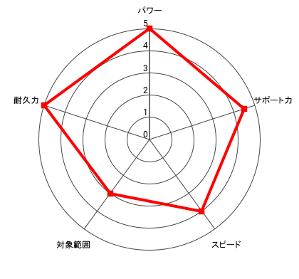 (風神)王者 幕之内 一歩のレーダー