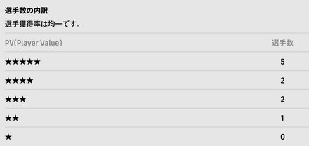 ディフェンダーズガチャの排出確率