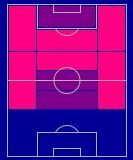 FPラファ・シウヴァ(5/9)の適性ポジション