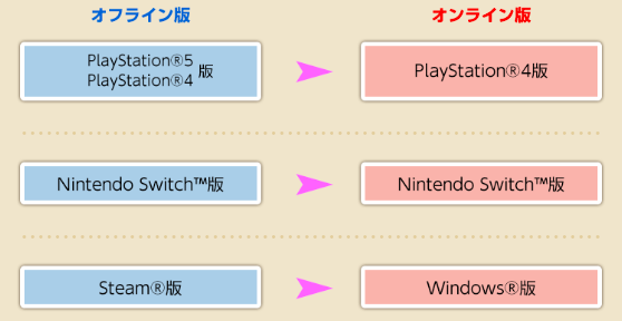 機種ごとの引継ぎ連動表