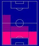 パオロ・マルディーニの適正ポジション