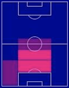 FPサンドロ・マルティネス(5/16)の適性ポジション