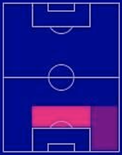 FPウィリアム・サリバ(5/16)の適性ポジション