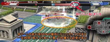 チェックポイント