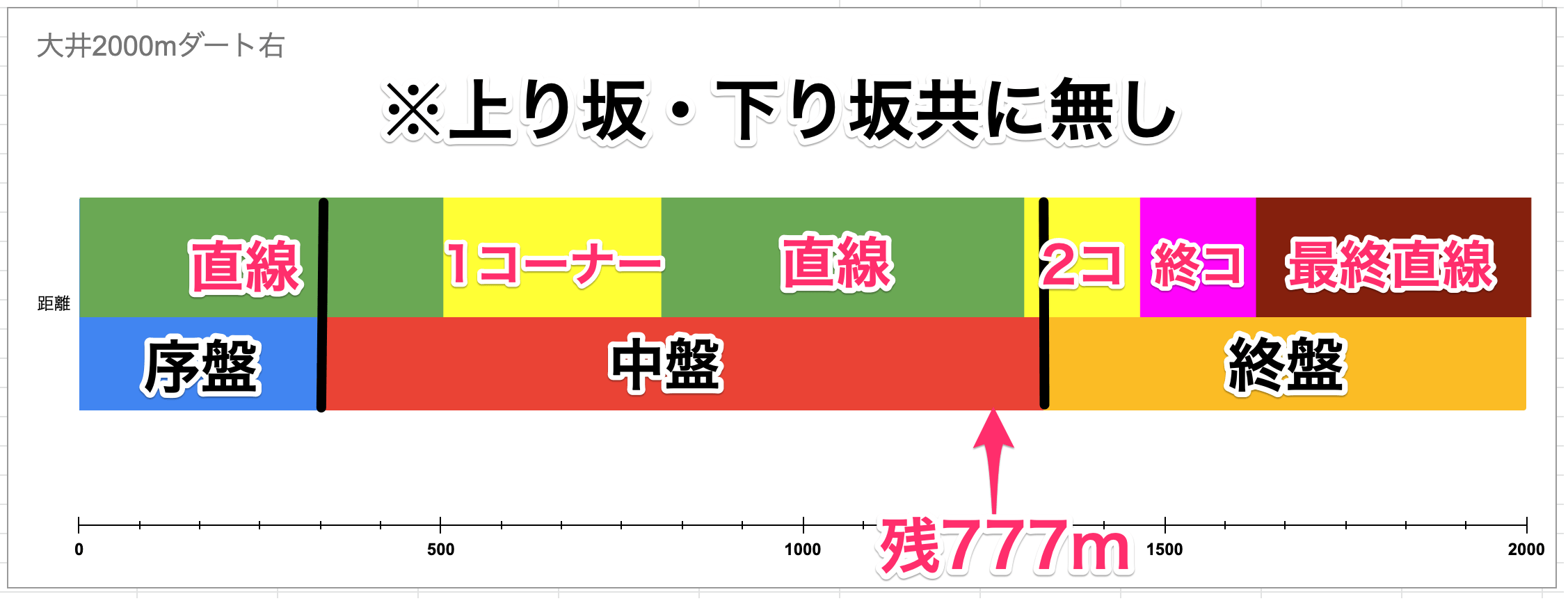 コース図の画像