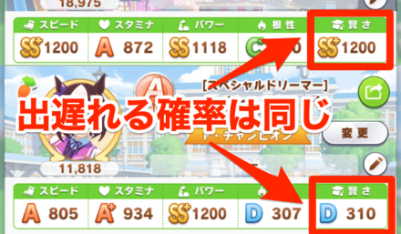 出遅れ確率は同じ