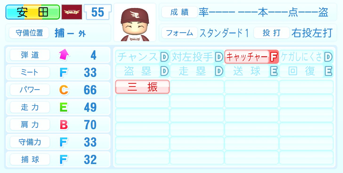 安田悠馬のステータス画像