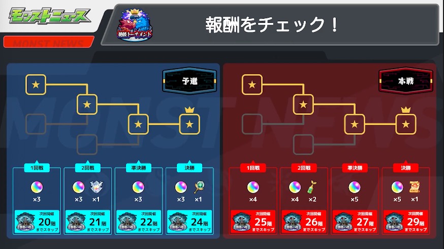 絶級トーナメント 報酬