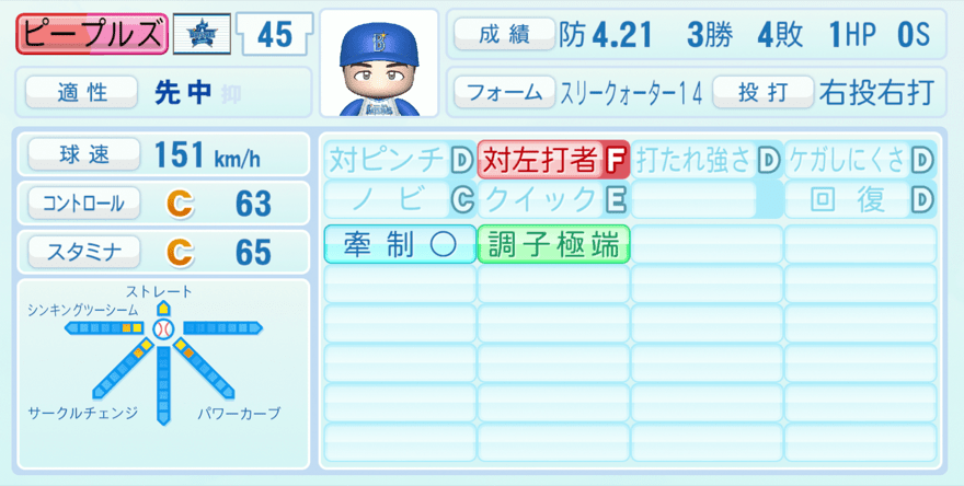 藤井皓哉のステータス画像