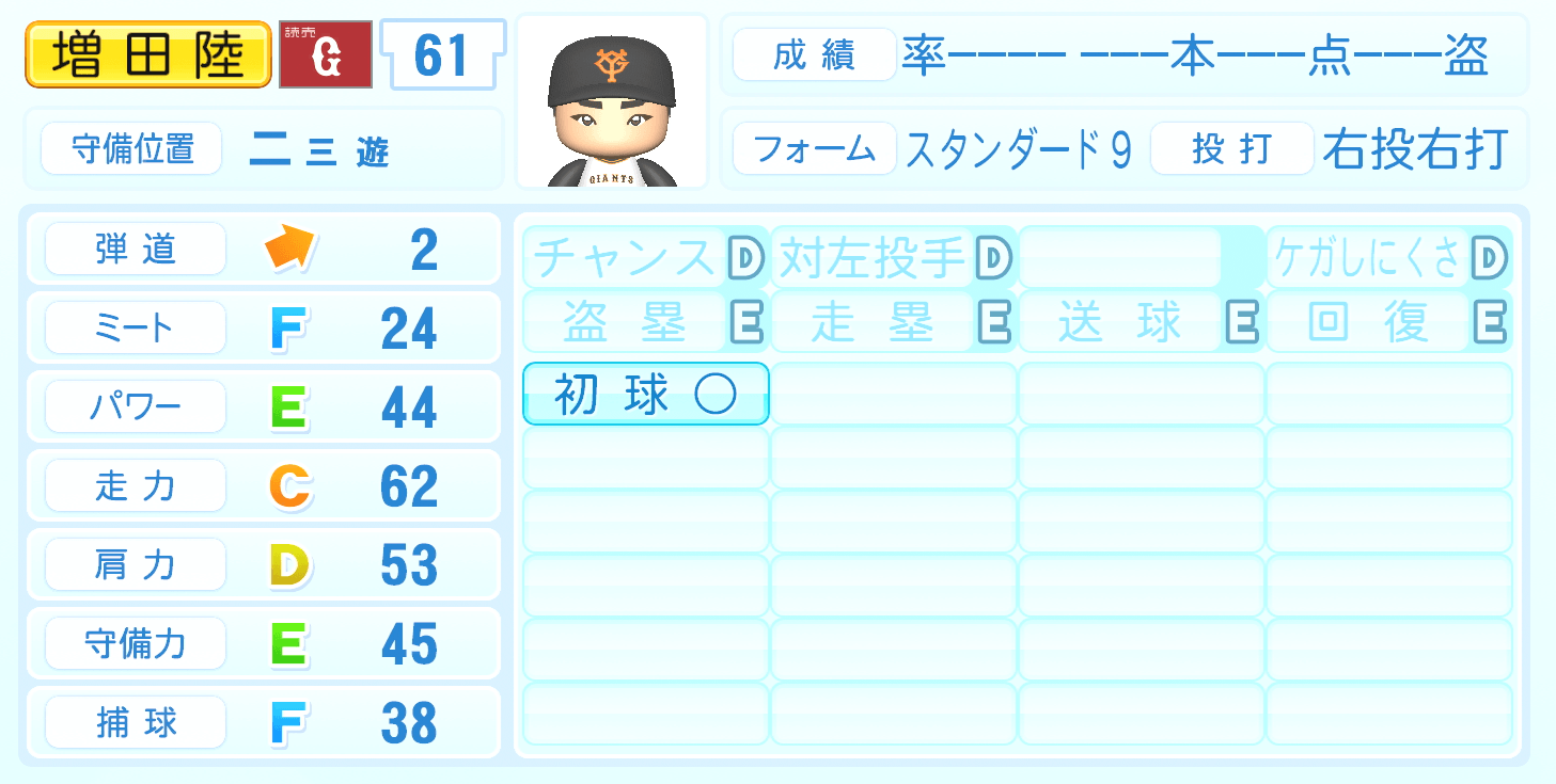 堀田賢慎のステータス画像