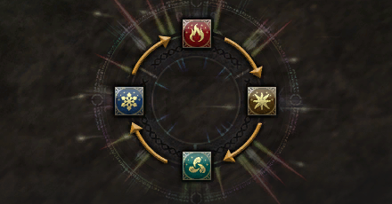 属性相性、属性ダメージ