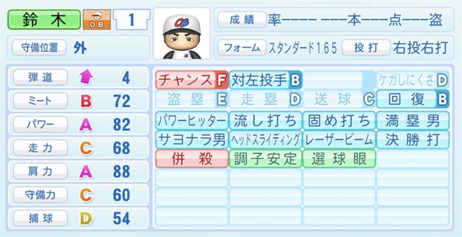 鈴木誠也のステータス画像