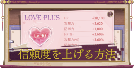 信頼度を上げる方法