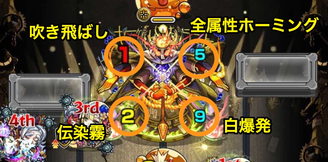 クシャーンティ攻撃パターン